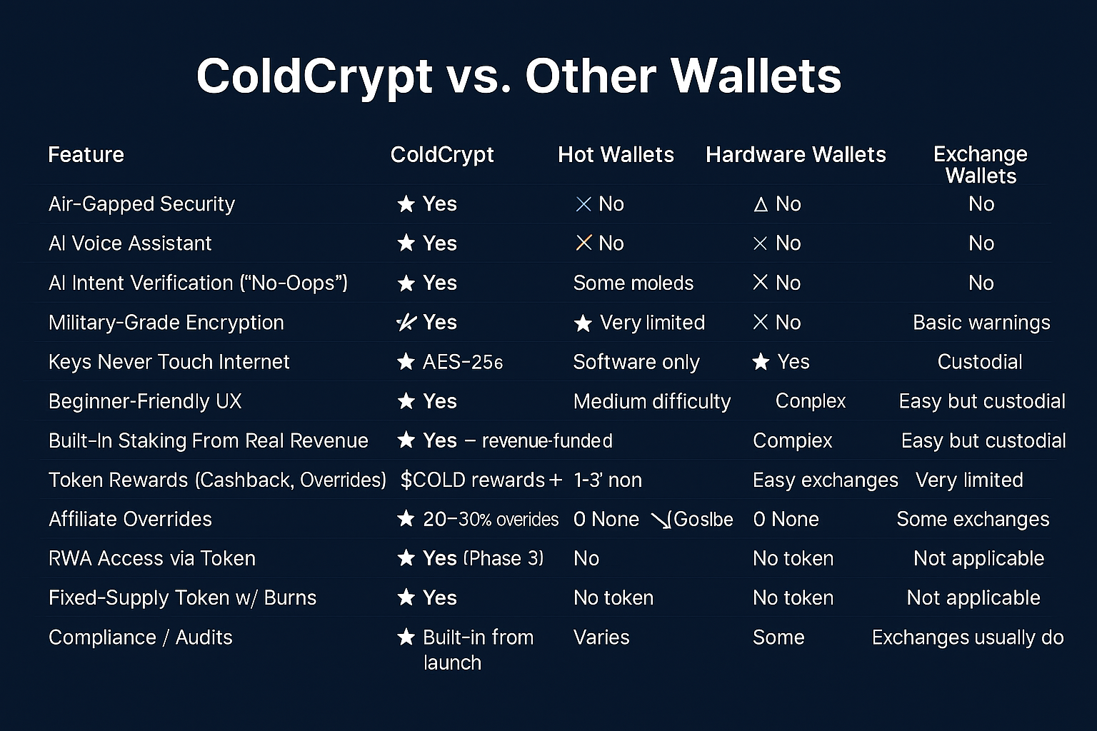 Threats and user-errors diagram